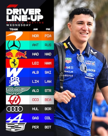 Cronograma de pilotos el día