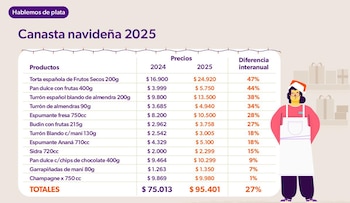 Precios y aumentos de la