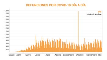 (Gráfica: Jovani Pérez / Infobae)