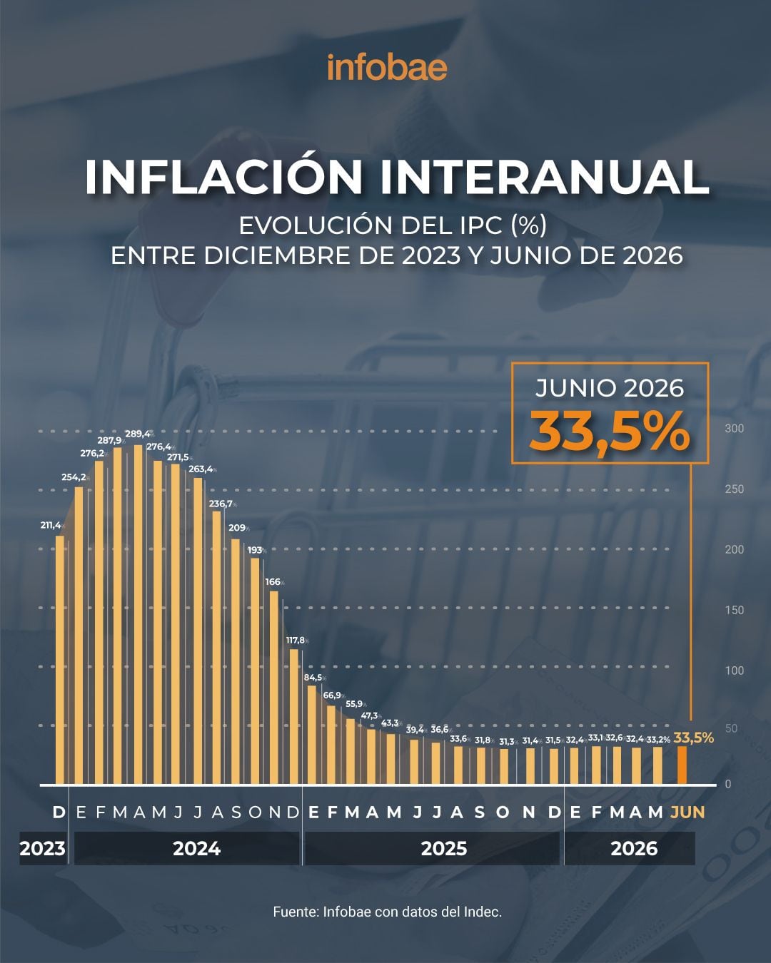 Marina Dal Poggetto afirmó que los ingresos no crecen por encima de la inflación y que el salario real no subió (Infobae)