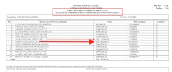 De acuerdo con información proporcionada