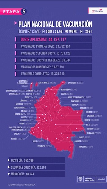 Reporte del Plan Nacional de