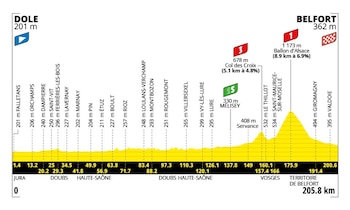 La etapa 13 del Tour de Francia 2026 recorre 205,8 kilómetros entre Dole y Belfort y puede definirse por una batalla táctica-crédito Tour de Francia
