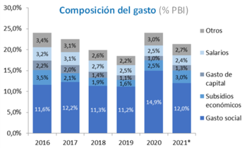 Fuente: Fundación Capital en base