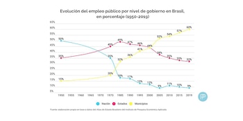 Informe del Cippec de la