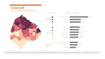 Fuente: Zonaprop