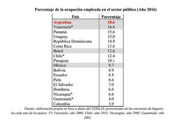 Sobre 18 países para los