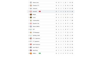 Tabla de posiciones de la Liga 1 2026 tras la derrota de Universitario ante Atlético Grau.