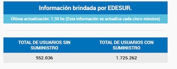 El pico de hogares sin