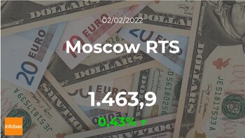 Cotización del Moscow RTS: el