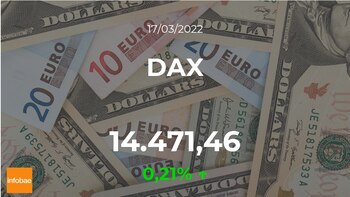Ações alemãs sobem: DAX sobe