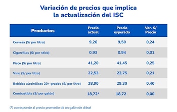 Conoce los ajustes mínimos en
