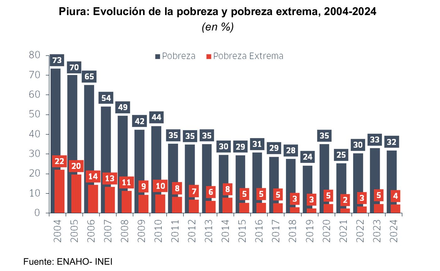 Crédito: Instituto Peruano de Economía
