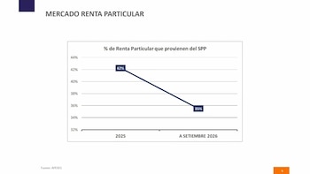 renta particular