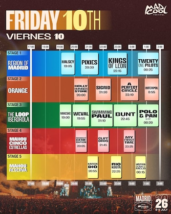 Horarios del Mad Cool 2026