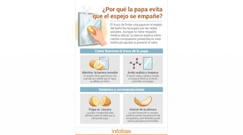 Infografía con una mano frotando una papa en un espejo, dibujos de papa cortada, una cáscara de papa y una molécula de ácido oxálico.