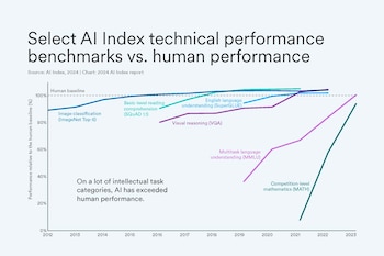 Índice de IA (Universidad de