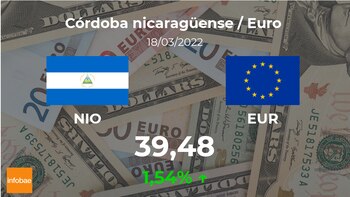 Euro : cours de clôture aujourd'hui,