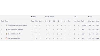 Tabla de posiciones del Grupo