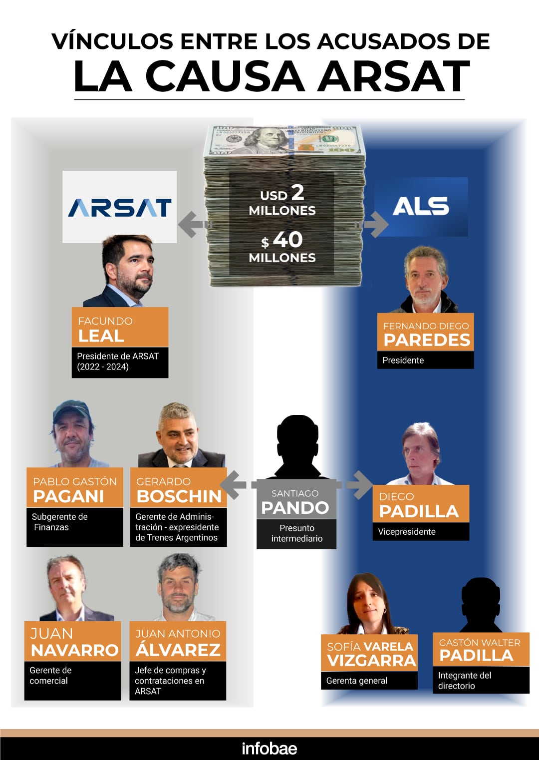 infografia