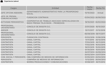 Cargos de María Paula Fonseca