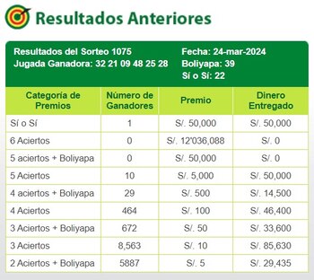 La Tinka: jugada ganadora, números