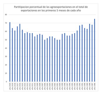 Desde 1986, en el que
