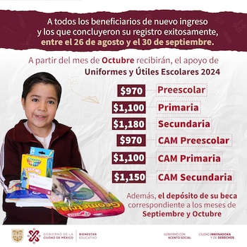 El programa Mi Beca para