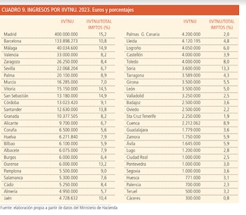 Presupuestos entre ingresos y gastos