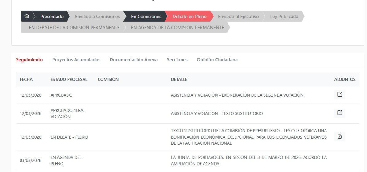 La iniciativa que beneficia a casi nueve mil exmilitares aún no se promulga, ya que la documentación permanece en la Mesa Directiva del Congreso| Congreso de la República