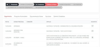 La iniciativa que beneficia a