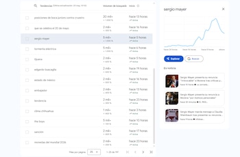 El repunte digital: Google Trends registra pico sin precedentes tras la renuncia
(Foto: Google Trends)