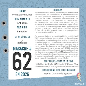 Indepaz alerta sobre crisis humanitaria en el Magdalena Medio tras masacre número 62 del año en Antioquia - crédito @Indepaz/X