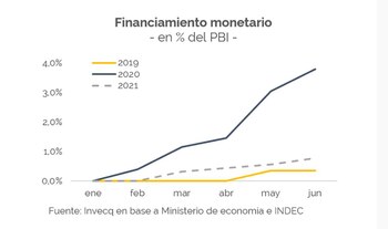 Fuente: Invecq Consultora Económica.