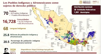 Mapa de México con distribución de pueblos indígenas y afromexicanos. Incluye estadísticas de 70 pueblos, 16.728 comunidades y 68 lenguas. Logos de Gobierno de México e INPI