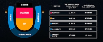 Diagrama de estadio con sectores (Platinum, VIP, Oriente, Occidente, Tribuna Norte, escenario) y tabla de precios de entradas en soles peruanos