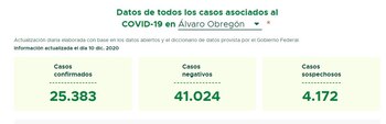 Álvaro Obregón es una de