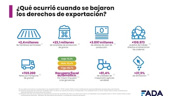 Un informe privado advirtió que