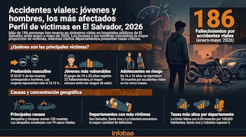 Ilustración conceptual de un cruce vial desde arriba, con siluetas de vehículos y personas, gráficos de proporciones de género y edades, y un mapa de El Salvador.
