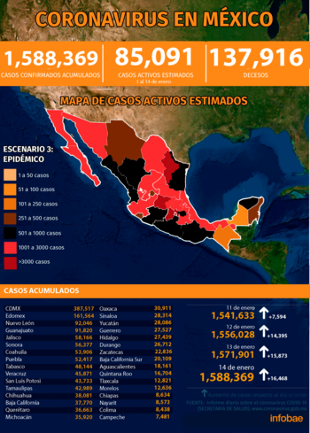 Gráfico: (Jovani Pérez)