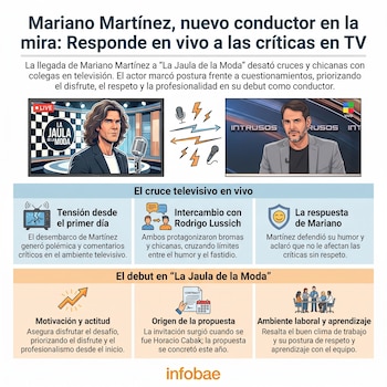 Infografía que muestra una ilustración de Mariano Martínez en un programa de TV y otra de Rodrigo Lussich, con texto sobre el cruce televisivo y el debut de Martínez.