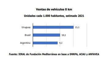 Históricamente, la Argentina superaba a
