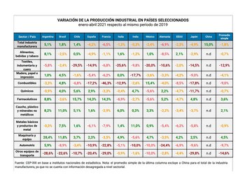 Fuente: Centro de Estudios para