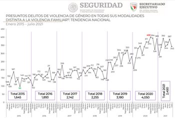 La violencia contra las mujeres