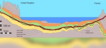 Diagrama en corte transversal del túnel entre el Reino Unido y Francia que muestra capas subterráneas de colores y el nivel del mar