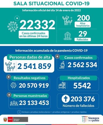 Reporte COVID-19 en Perú del