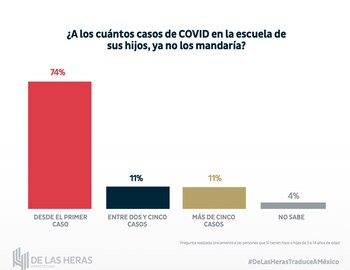 El 49% de los participantes