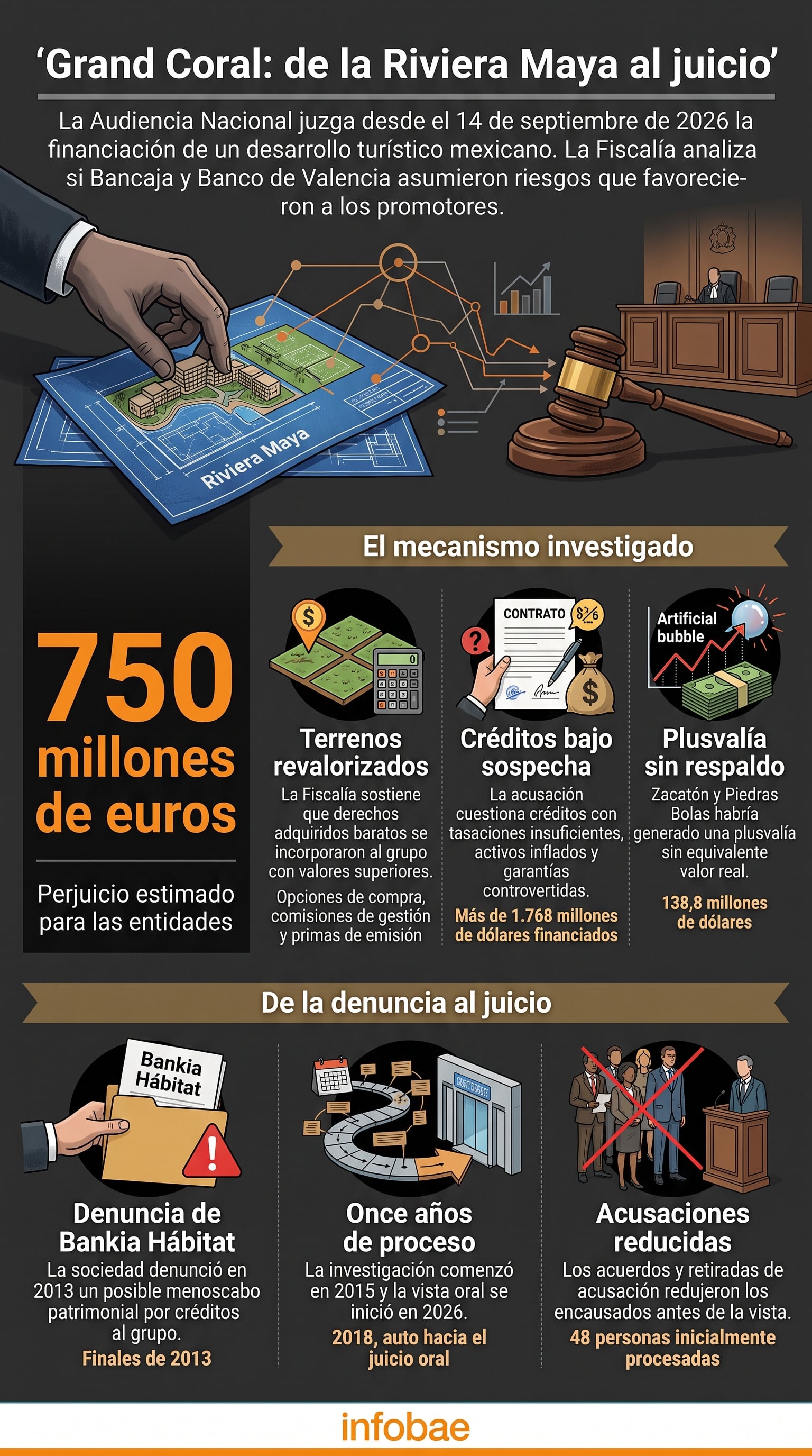infografia