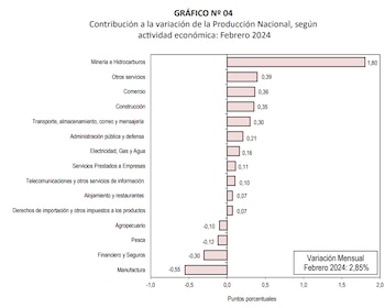 Contribución a la variación de