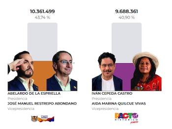 Los resultados de las elecciones presidenciales en Colombia ubican como ganador al candidato Abelardo de la Espriella en la primera vuelta (31 de mayo) - crédito Registraduría Nacional del Estado Civil